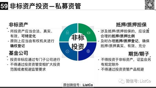 大資管新規下的私募資管產品監管 基于三河市場的深度調研