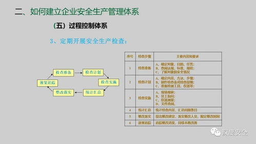 精品PPT 企業安全生產管理體系建設課件