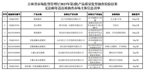 吉林省市場監督管理廳關于公示送達2023年第2批產品質量監督抽查檢驗結果的通告